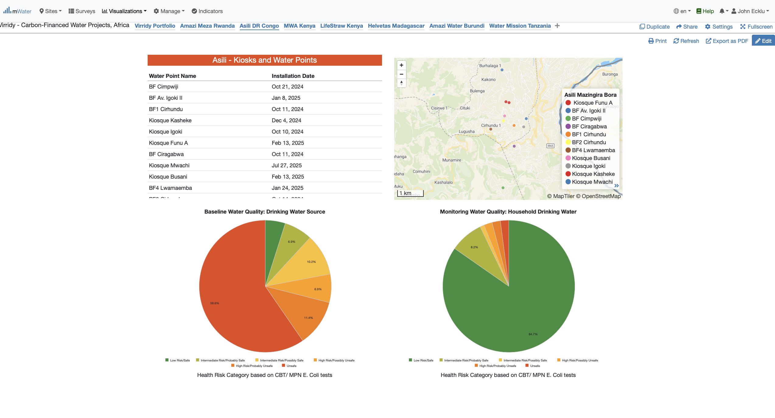 mWater visualization showing water point table, map, and water quality pie charts